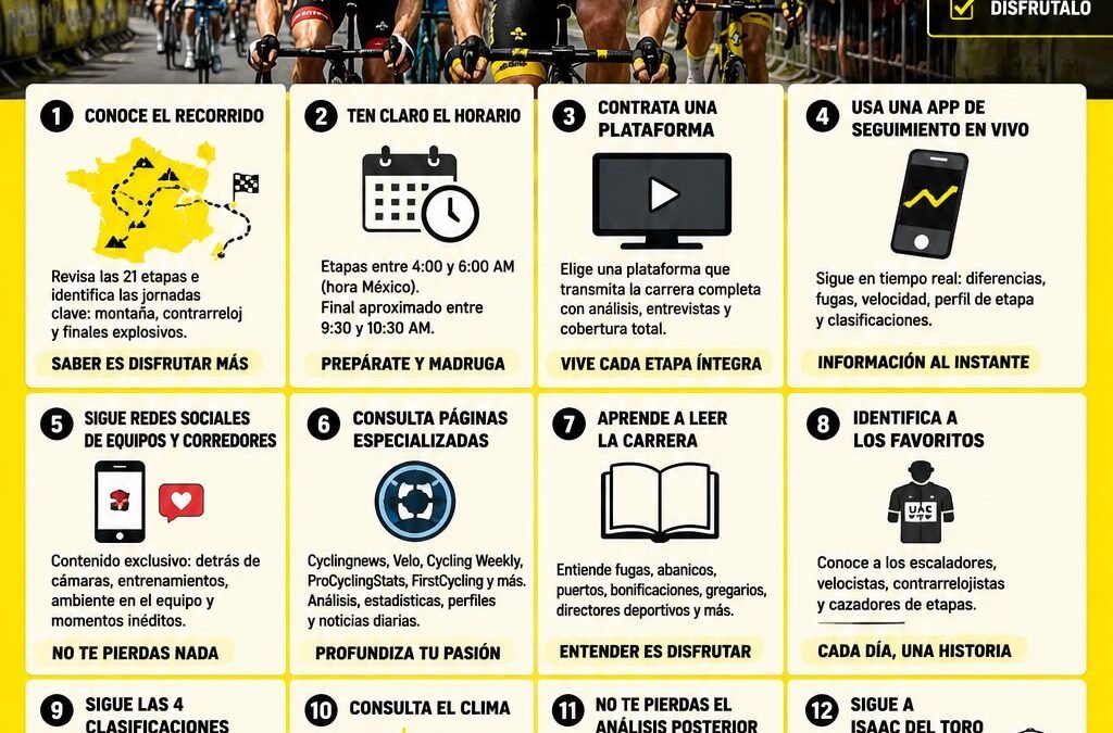 GUÍA PARA DISFRUTAR AL MÁXIMO EL TOUR DE FRANCIA 2026